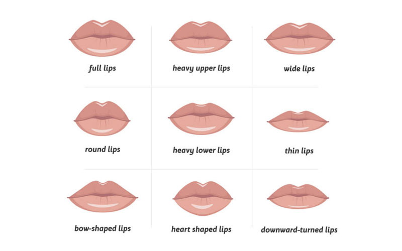 russian lip filler technique: Lip implant sizes